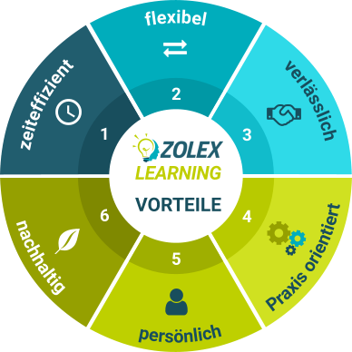 Zolex Learning
